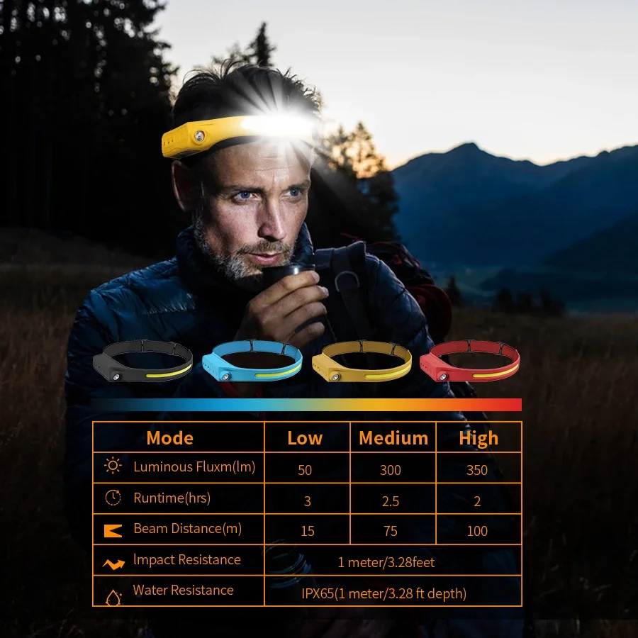 Headlamp Waterproof Rechargeable - Latarka czołowa E5 z czujnikiem, ładowalna,