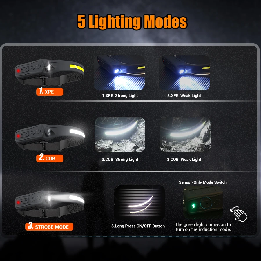 Akumulatorowa latarka czołowa  – Headlamp Waterproof Rechargeable recenzja i cena