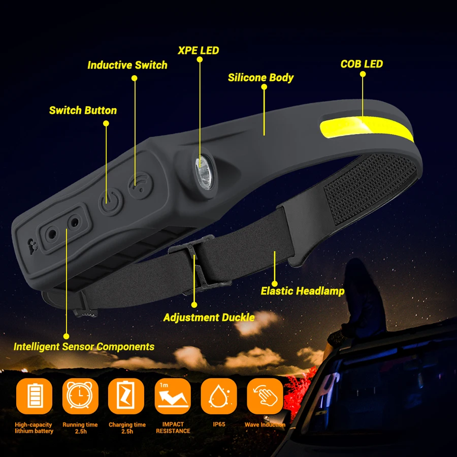 Akumulatorowa latarka czołowa  – Headlamp Waterproof Rechargeable recenzja i cena