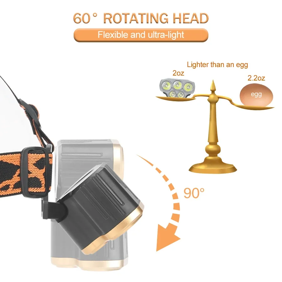Akumulatorowa latarka czołowa  – Headlamp Waterproof Rechargeable recenzja i cena