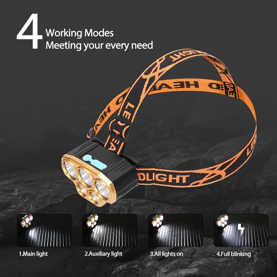 Akumulatorowa latarka czołowa  – Headlamp Waterproof Rechargeable recenzja i cena