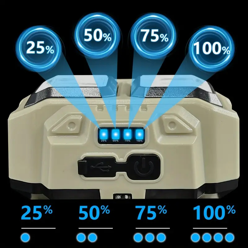 Latarka czołowa LED COB, ładow – Headlamp Waterproof Rechargeable recenzja i cena