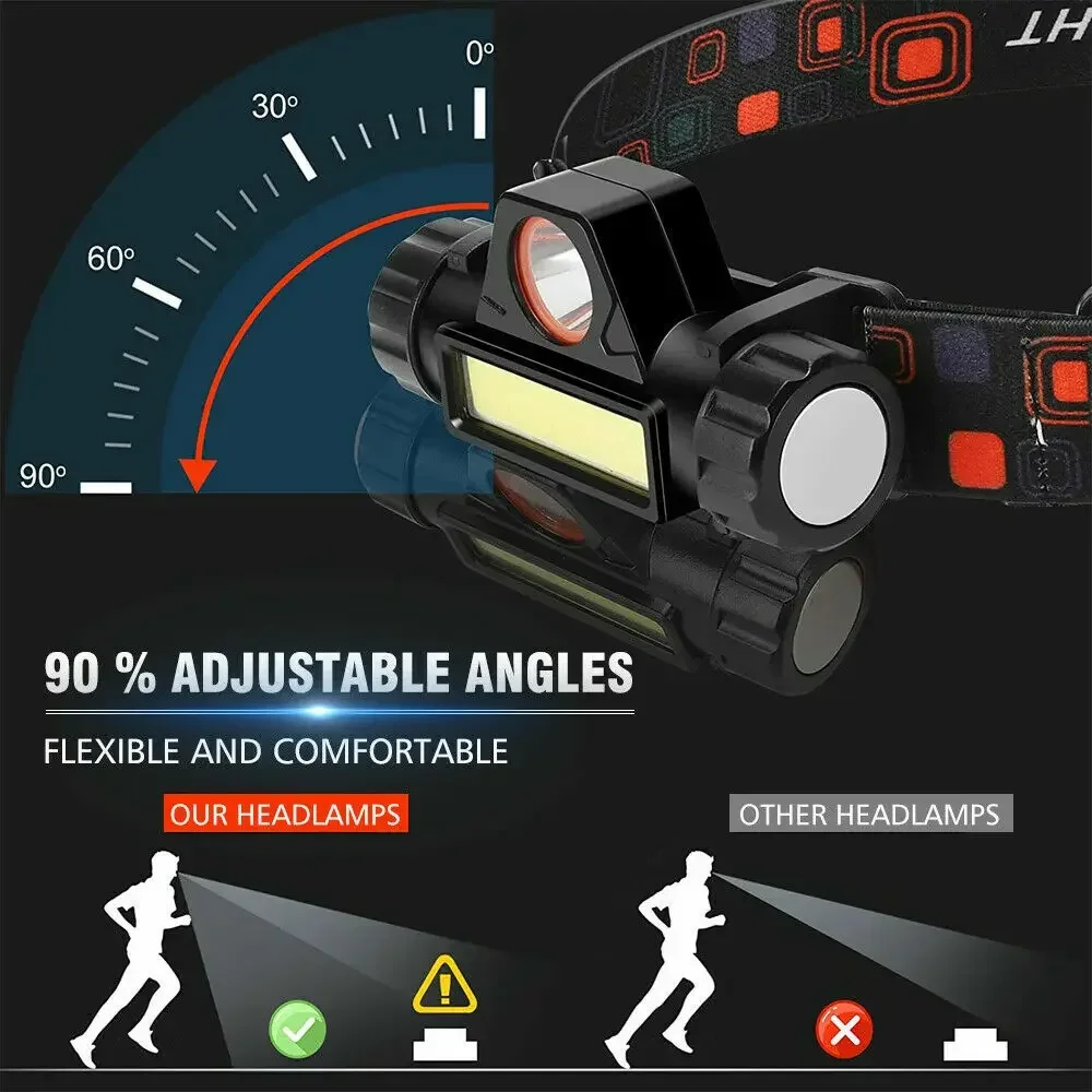 1-3 SZT. Ładowalna Latarka Czo – Headlamp Waterproof Rechargeable recenzja i cena