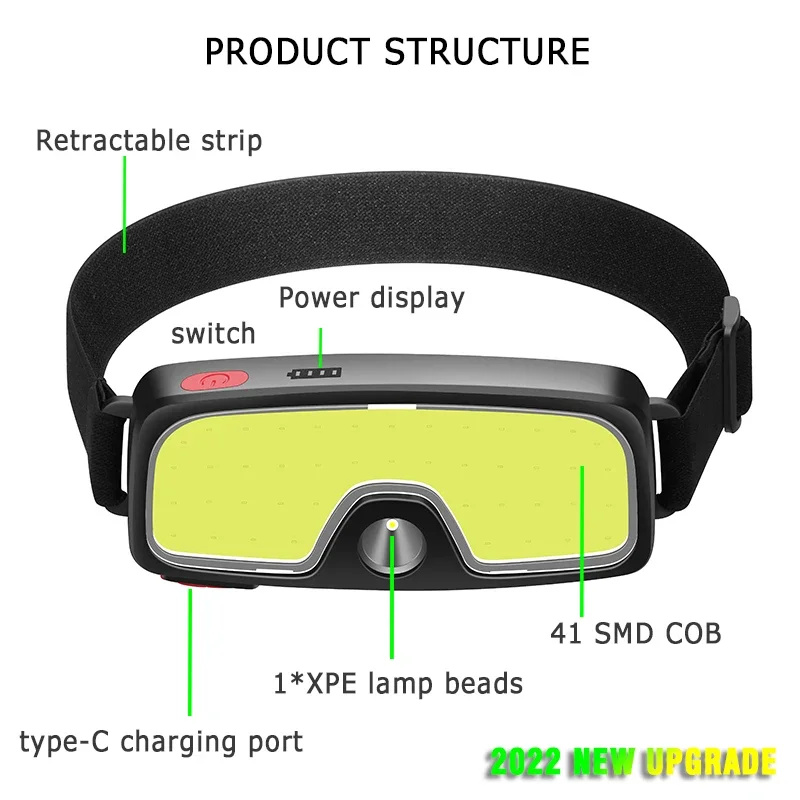 Mocna latarka czołowa LED COB  – Headlamp Waterproof Rechargeable recenzja i cena